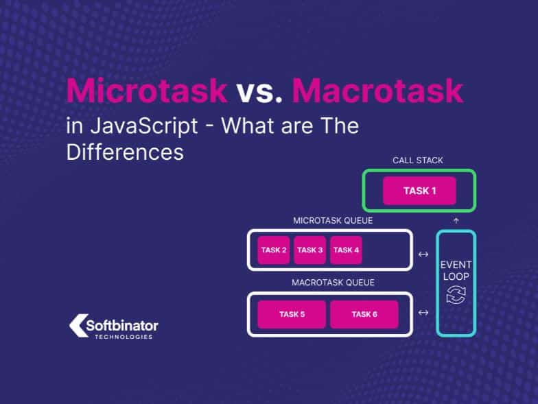 Microtasks In Javascript