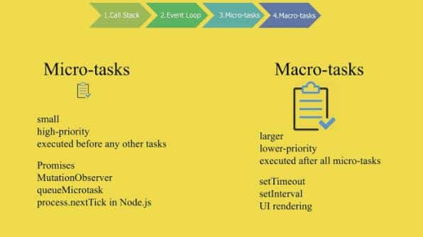 Microtasks In Javascript