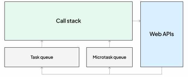 Microtasks In Javascript
