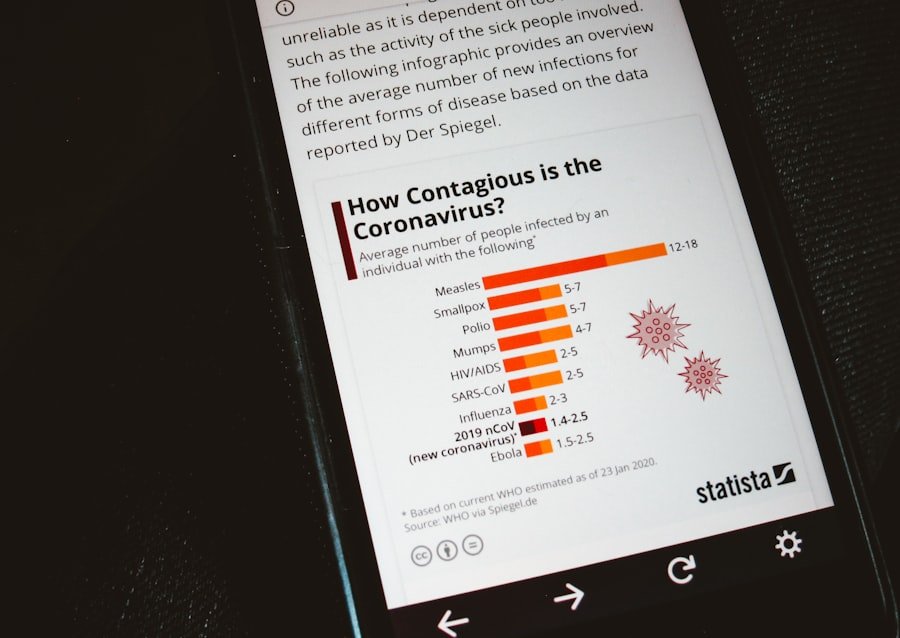 Online surveys